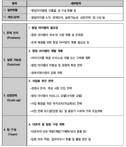 창업 지원사업 정보 관리법, 필요한 자료를 체계적으로 정리하는 습관