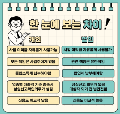 개인사업자와 법인사업자의 차이, 창업 전에 알아두면 좋은 기본 개념