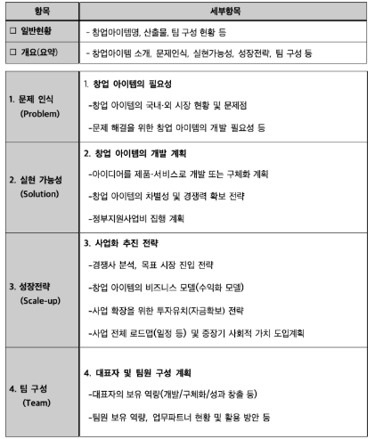 사업계획서란 무엇일까 처음 작성하는 사람을 위한 기본 구성